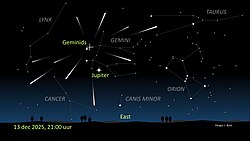 Appearance of the Geminids on 13 December 2025 at 21:00 local winter time