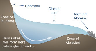 Zone of plucking in the formation of tarns and cirques