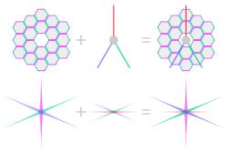 Edges of the JWST primary mirror segments and spider colour-coded with their corresponding diffraction spikes