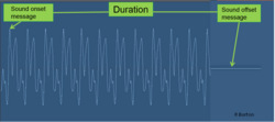 Duration perception. When a new sound is noticed (Green arrows), a sound onset message is sent to the auditory cortex. When the repeating pattern is missed, a sound offset messages is sent.