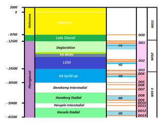 Subdivision and glacial history of the latest Pleistocene and early Holocene Europe