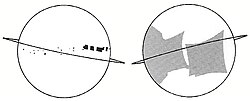Spacecraft orbit and photographic coverage on the near side (left) and far side (right)