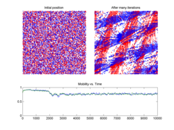 The BML traffic model: The red cars and blue cars take turns to move; the red ones only move upwards, and the blue ones move rightwards. Every time, all the cars of the same colour try to move one step if there is no car in front of it. Here, the model has self-organized in a somewhat geometric pattern where there are some traffic jams and some areas where cars can move at top speed.