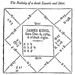 The horoscope of a "dumb Lunatic and Ideot" according to an astrologer who describes how the positions of the planets Saturn and Mars with respect to the moon are the cause of "diseases of the mind"[8]