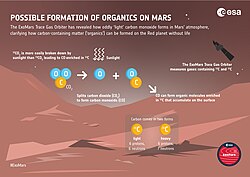 How oddly light carbon monoxide forms in Mars's atmosphere