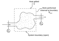 During steady, continuous operation, an energy balance applied to an open system equates shaft work performed by the system to heat added plus net enthalpy added