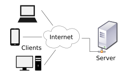 PC clients connected to a web server via Internet