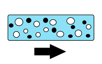 Sketch of multiphase flow in an oil pipe, where the continuous phase is the liquid (blue) carrying smaller particles. Gas (white) and oil particles (black) are in a disperse phase.