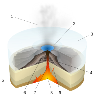 Subglacial eruption: 1 water vapor cloud, 2 lake, 3 ice, 4 layers of lava and ash, 5 strata, 6 pillow lava, 7 magma conduit, 8 magma chamber, 9 dike