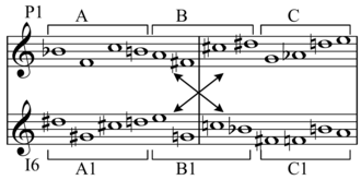 Featuring hexachordal combinatoriality between its primary forms, P1 and I6, Schoenberg's Piano Piece, Op. 33a, tone row contains three perfect fifths, which is the relation between P1 and I6, and a source of contrast between "accumulations of 5ths" and "generally more complex simultaneity".[121] For example, group A consists of B♭-F-C-B♮, while the "more blended" group B consists of A-F♯-C♯-D♯