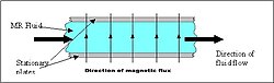 Flow mode (a.k.a. valve mode)