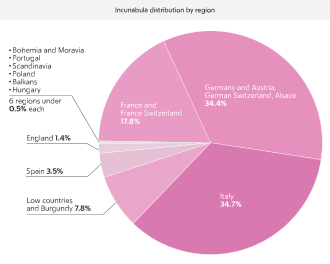 Incunabula distribution by region