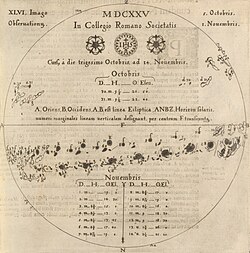 Scheiner's sunspots