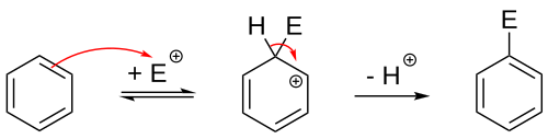 Electrophilic aromatic substitution of benzene.