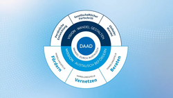 Vision and mission of the DAAD