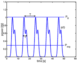 In a train of identical pulses, the instantaneous power is a periodic function of time. The ratio of the pulse duration to the period is equal to the ratio of the average power to the peak power. It is also called the duty cycle (see text for definitions).