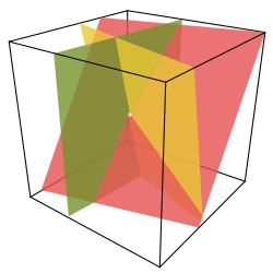 A linear system in three variables determines a collection of planes. The intersection point is the solution.