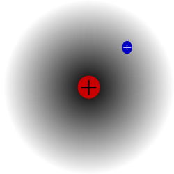 Protium, the most common isotope of hydrogen, consists of one proton and one electron (it has no neutrons). The term hydrogen ion (H+) implies that that H-atom has lost its one electron, causing only a proton to remain. Thus, in chemistry, the terms proton and hydrogen ion (for the protium isotope) are used synonymously.