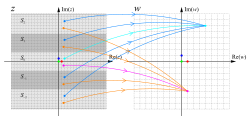 The exponential function maps complex numbers z differing by a multiple of 2 π i {\displaystyle 2\pi i} to the same complex number w.