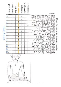 'Star clock' method from the tomb of Rameses VI