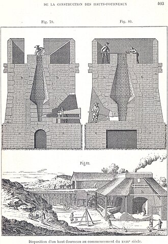 Drawing of an 18th-century blast furnace