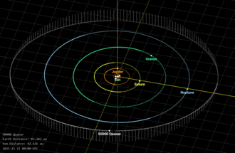 A diagram showing the orbits of Quaoar and the outer planets. Quaoar's orbit is somewhat more tilted compared to the planets.