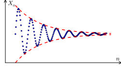 A Cauchy sequence consists of elements such that all subsequent terms of a term become arbitrarily close to each other as the sequence progresses (from left to right).