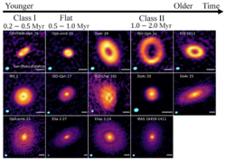 The evolutionary sequence of protoplanetary disks with substructures[3]
