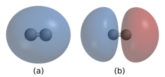 Covalent bonding of two hydrogen atoms to form a hydrogen molecule, H2. In (a) the two nuclei are surrounded by a cloud of two electrons in the bonding orbital that holds the molecule together. (b) shows hydrogen's antibonding orbital, which is higher in energy and is normally not occupied by any electrons.