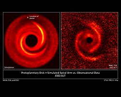 Protoplanetary disk. Simulated spiral arm vs observational data.[9]