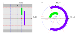 Illustration of the complex exponential function mapping the complex plane, w = exp (z). The left plane shows a square mesh with mesh size 1, with the three complex numbers 0, 1, and i highlighted. The two rectangles (in magenta and green) are mapped to circular segments, while the lines parallel to the x-axis are mapped to rays emanating from, but not containing the origin. Lines parallel to the y-axis are mapped to circles.