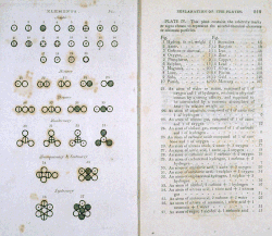 Dalton's notation.