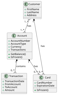 UML class diagram depicting banking