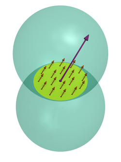 The stress across a surface element (yellow disk) is the force that the material on one side (top ball) exerts on the material on the other side (bottom ball), divided by the area of the surface.