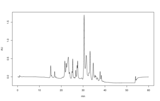A chromatogram of complex mixture (perfume water) obtained by reversed phase HPLC