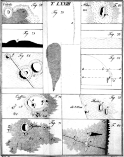 Samples from moon maps in the Selenetopographische Fragmente