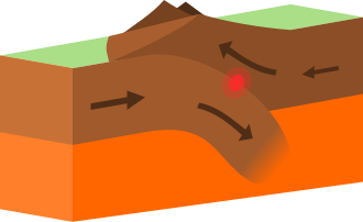 Convergent boundary