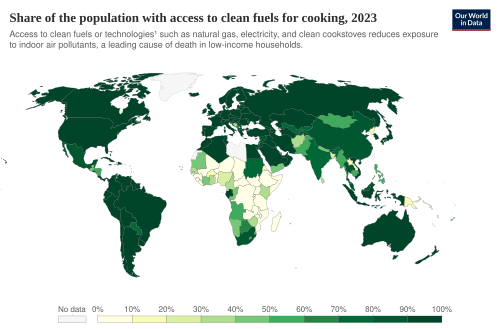 Access to clean fuels and technologies for cooking