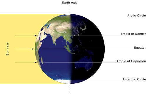 Illumination of Earth by the Sun on the day of an equinox