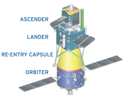 Chang'e 5 launch configuration (from top):Ascender (Ascent stage)Lander (Lunar lander)Re-Entry Capsule (Earth lander)Orbiter (Orbital vehicle)