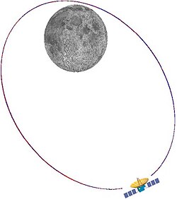 Orbital regime of Queqiao-2 satellite