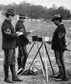 Fig. 4: A U.S. Army Signal Corps heliograph instrument, 1898
