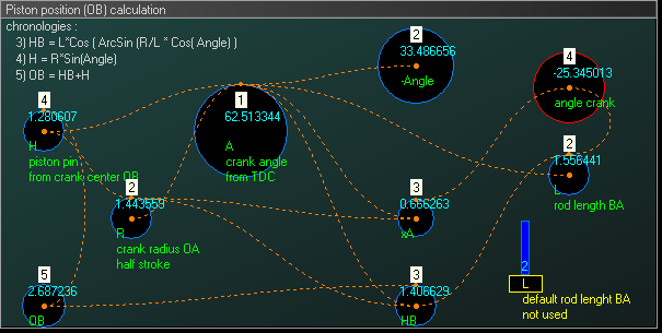 Stock and flow diagram for crank-connecting rod system