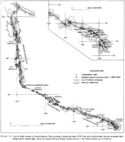 The Hawaiian Islands with attention called to topographic highs, Bouguer gravity anomalies, locus of shield volcanoes, and areas of closed low. Two and sometimes three parallel paths of volcanic loci are shown trailing the hotspot for thousands of miles.