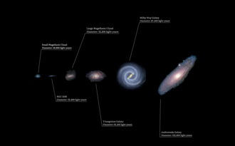 A size comparison of the six largest galaxies of the Local Group, including the Milky Way