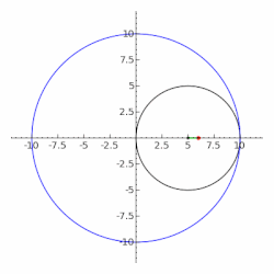 An ellipse (in red) as a special case of the hypotrochoid with R = 2r