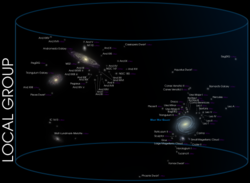 A map of the Local Group with two subgroups of both Milky Way and Andromeda galaxies around its center