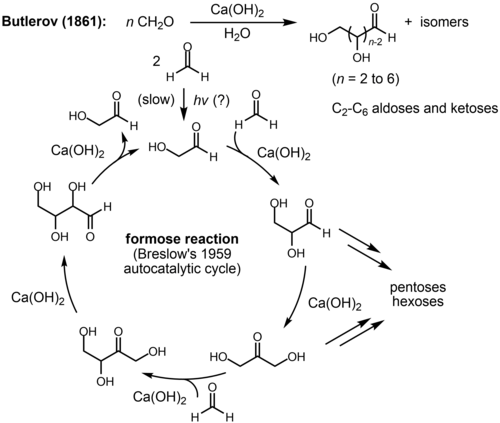 The Breslow catalytic cycle for formaldehyde dimerization and C2-C6 sugar formation