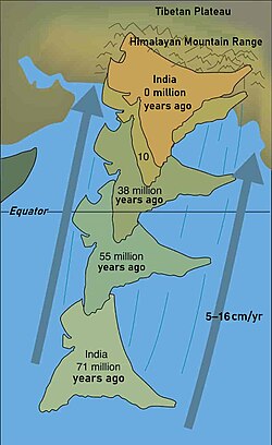 The movement of the Indian plate toward the Eurasian plate starting 71 million years ago at the average speed of 5–15 centimetres (2.0–5.9 in) per year, which closed the Neo-Tethys Ocean above and opened the Indian Ocean below