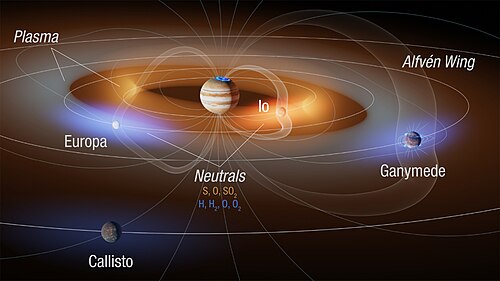 The Galilean moons' effect on Jupiter's magnetosphere